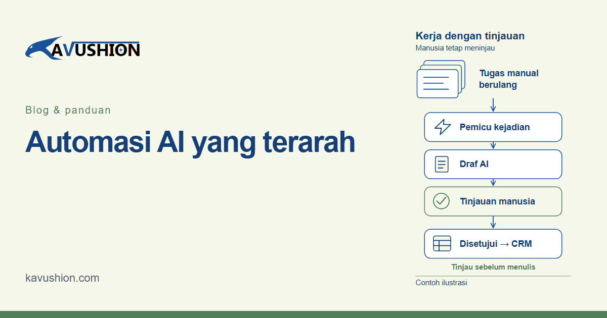 Kavushion — AI · Cara kerja